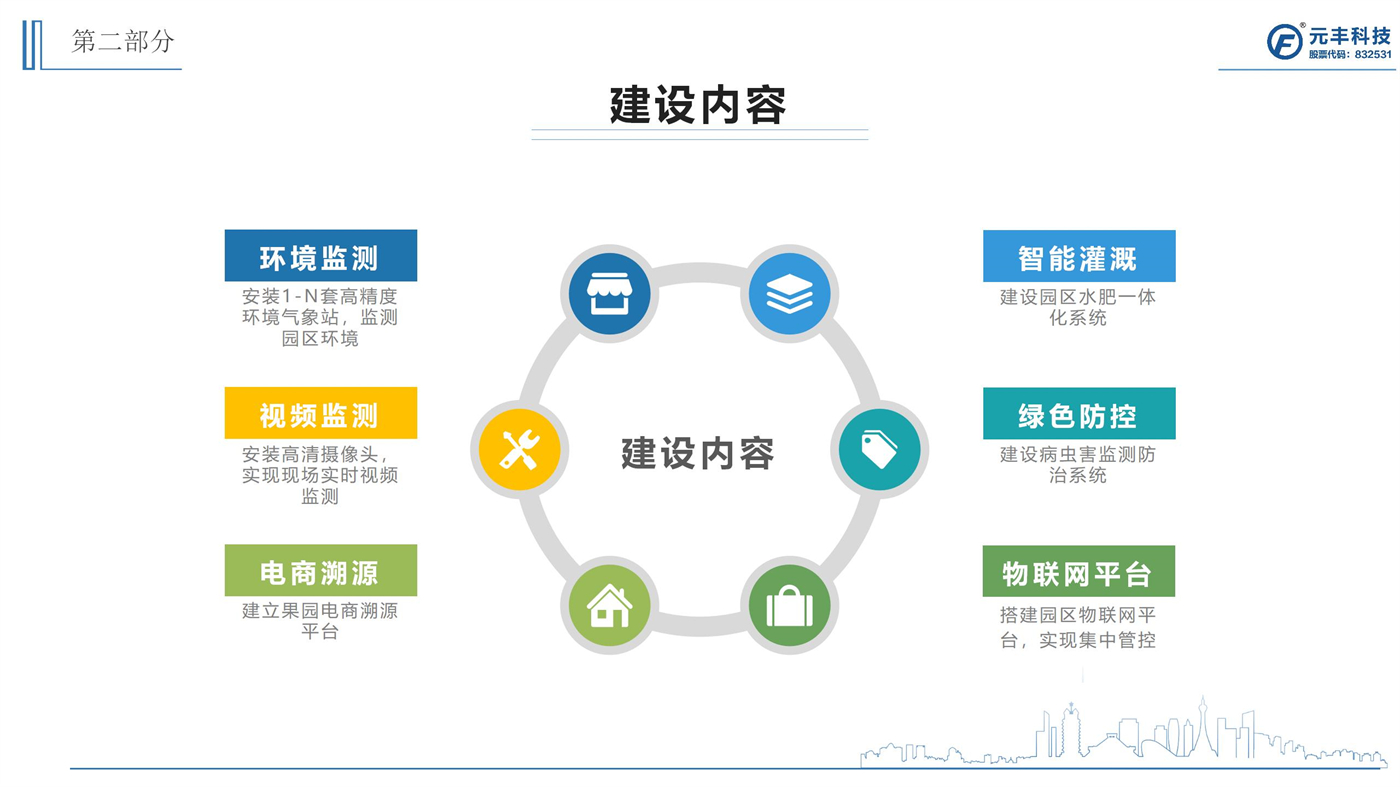 智慧養(yǎng)豬建設方案
