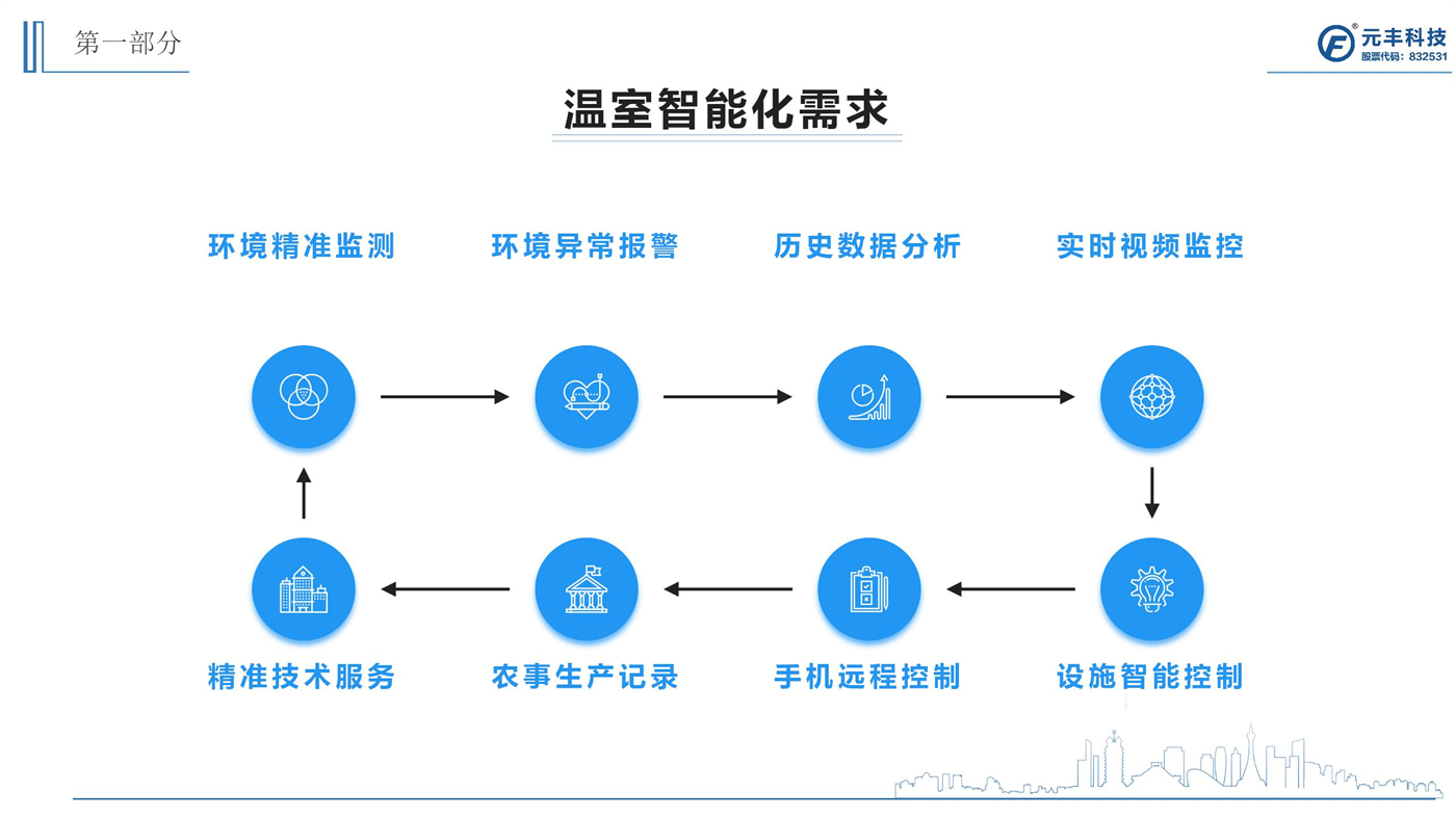 智慧溫室大棚建設方案