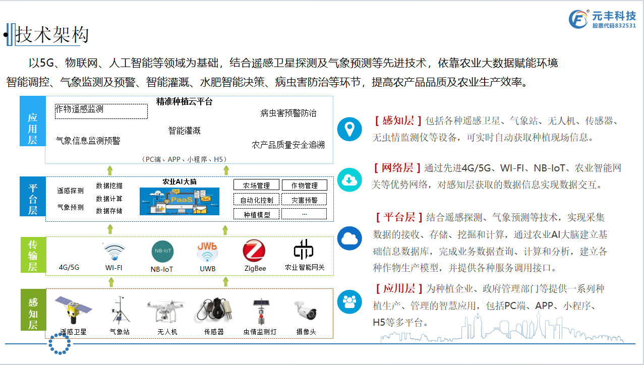 水價(jià)改革技術(shù)架構(gòu).png