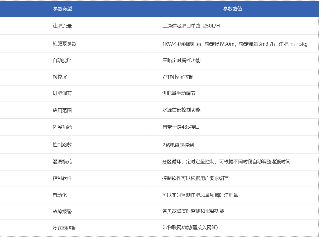 水肥參數(shù).png