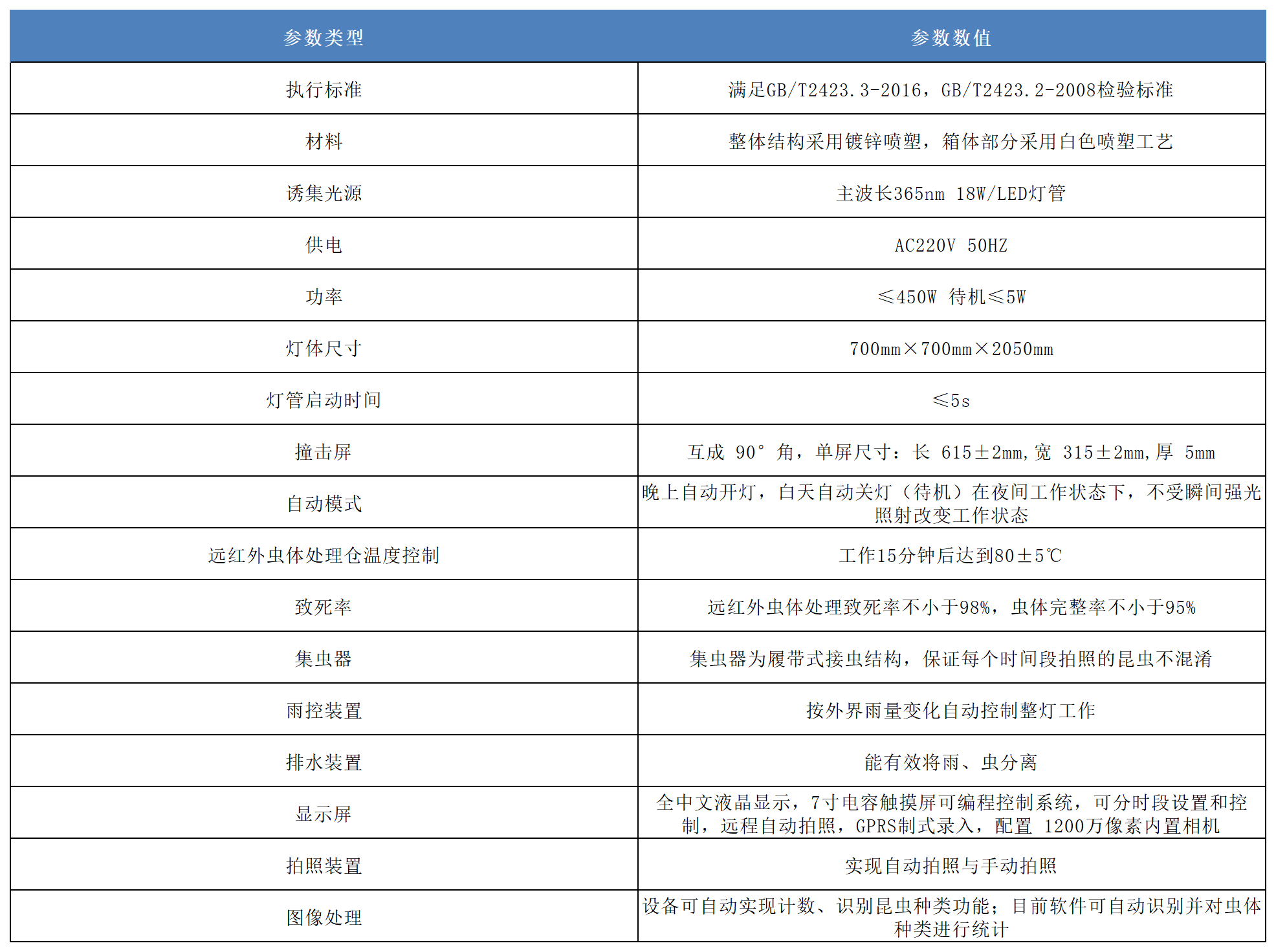 蟲情測(cè)報(bào)燈
