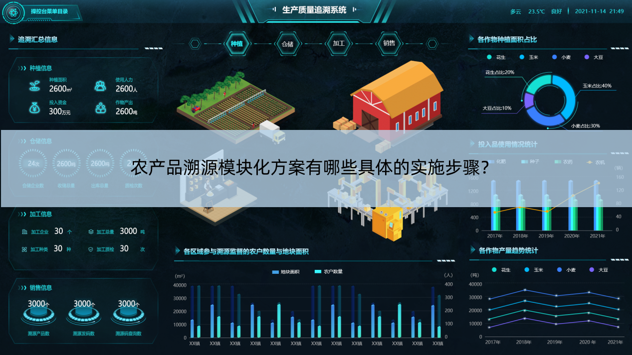 農產品溯源