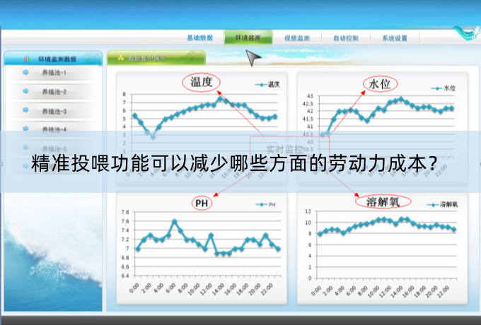 精準(zhǔn)投喂功能可以減少哪些方面的勞動(dòng)力成本？.png